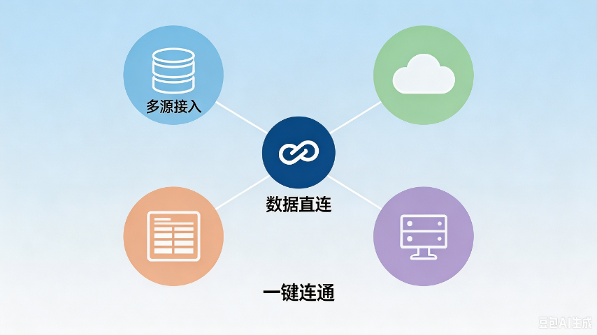 青浦区提供数据直连诚信合作,数据直连