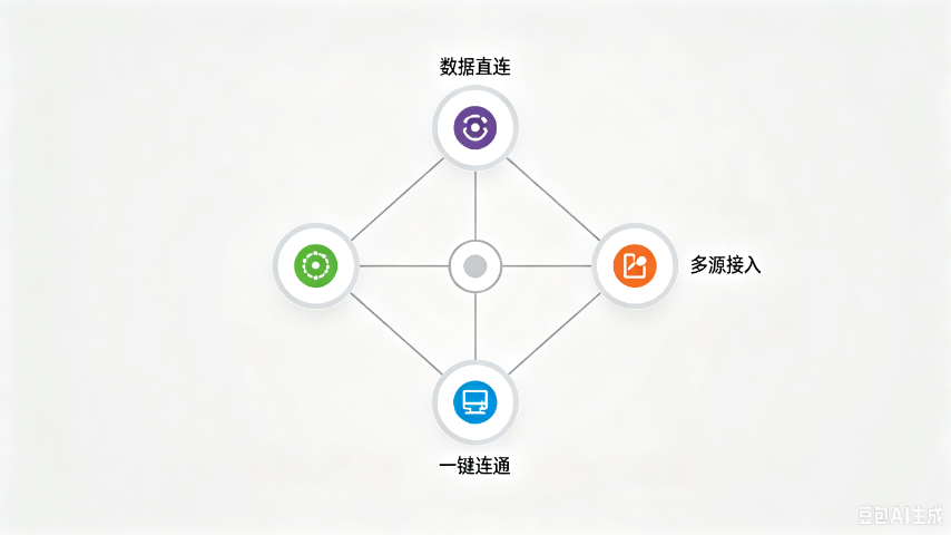 虹口区哪个数据直连,数据直连