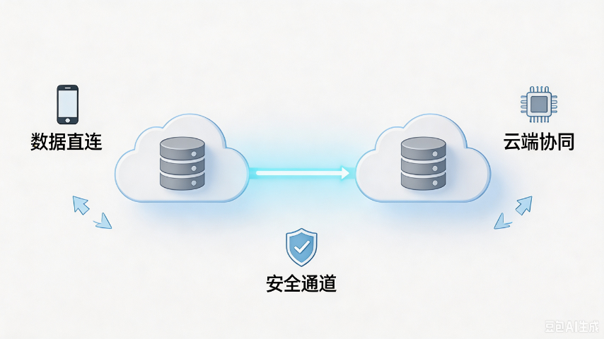 普陀区DDI数据直连诚信合作,数据直连