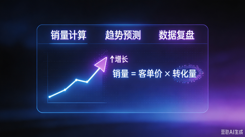 泰州咨询销量计算服务商,销量计算
