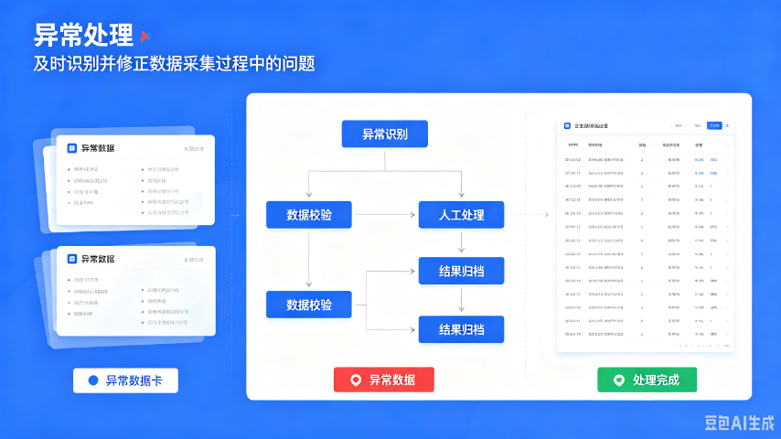 运营数据采集一体化价格信息