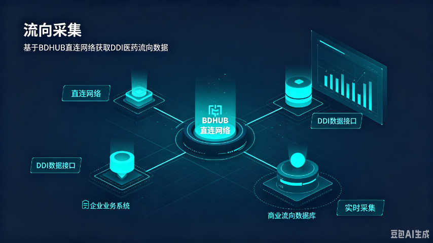 运营数据采集一体化价格信息,数据采集一体化