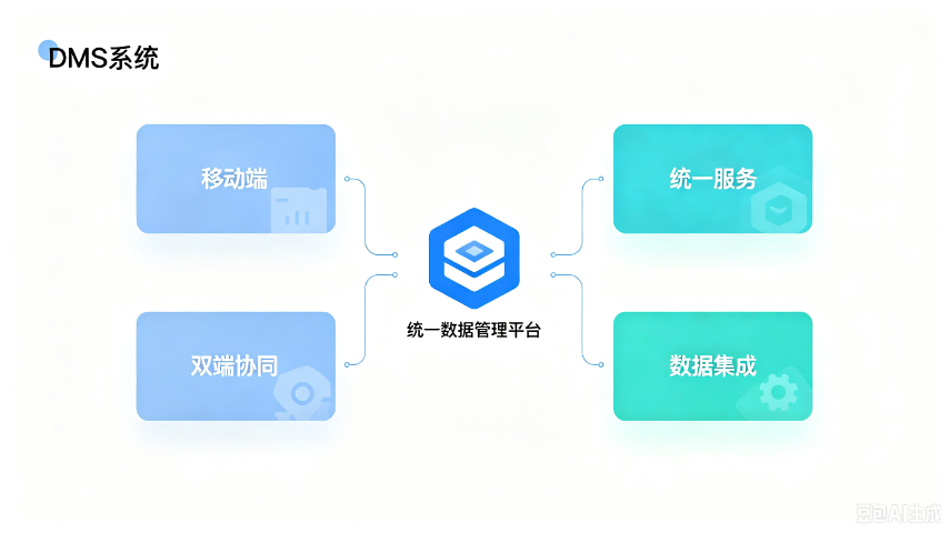 渠道DMS系统方案,DMS系统