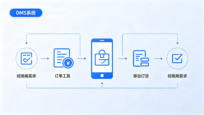咨询DMS系统大概价格多少,DMS系统