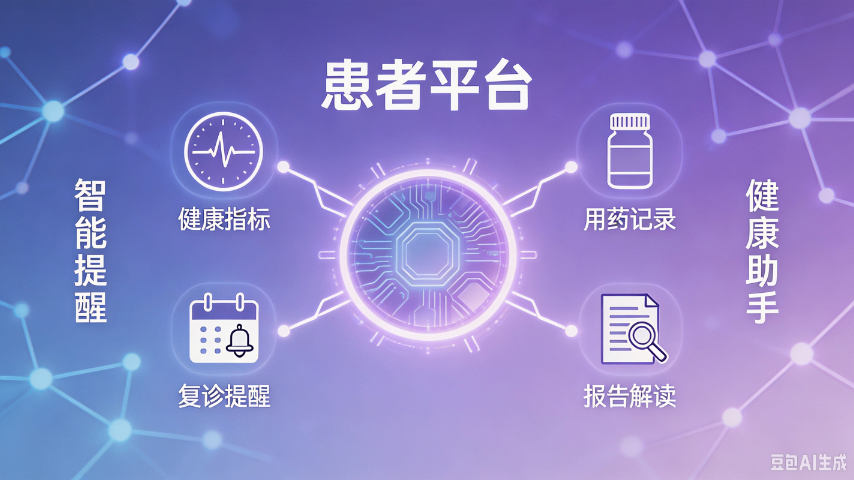 外包患者平台厂家电话,患者平台