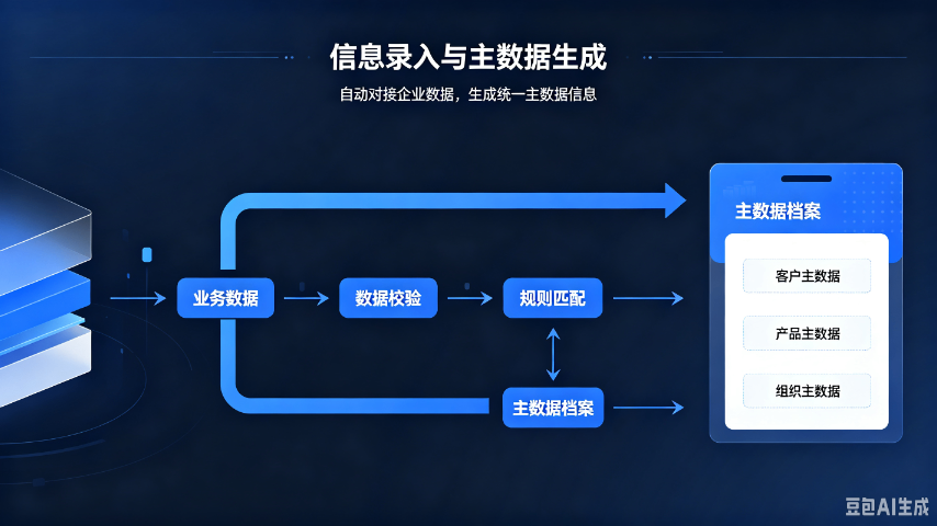 方便数据采集一体化价钱,数据采集一体化