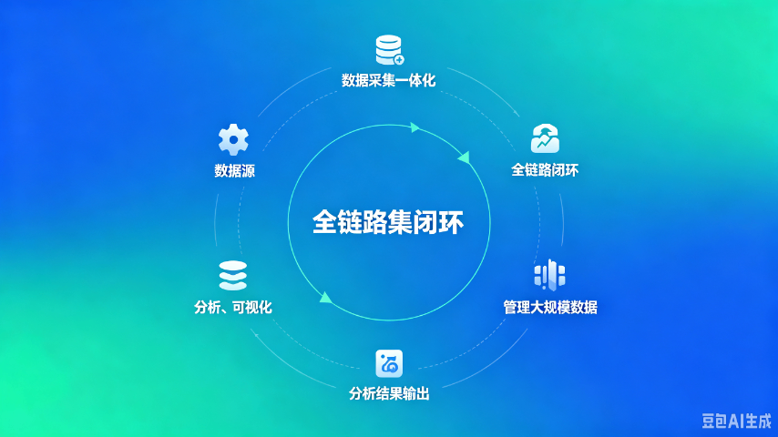 运营数据采集一体化价格合理,数据采集一体化