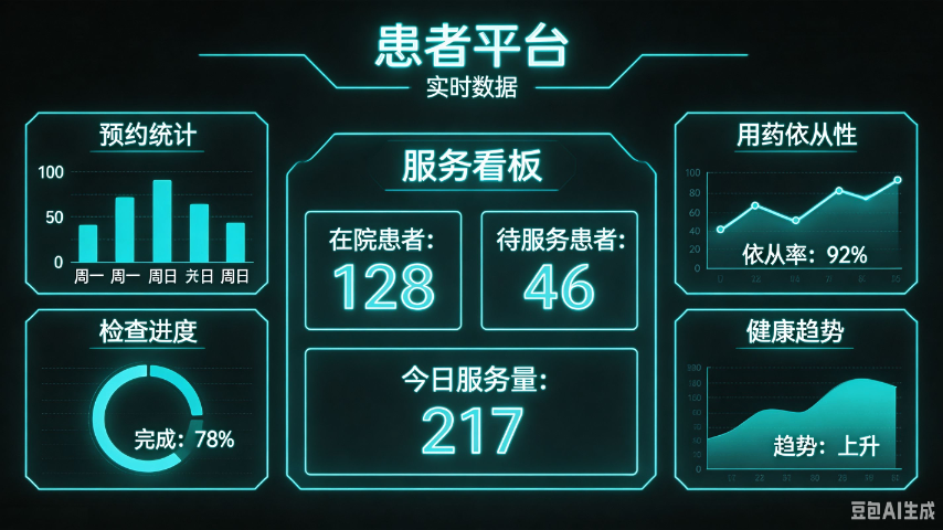 哪个公司可以做患者平台联系人,患者平台