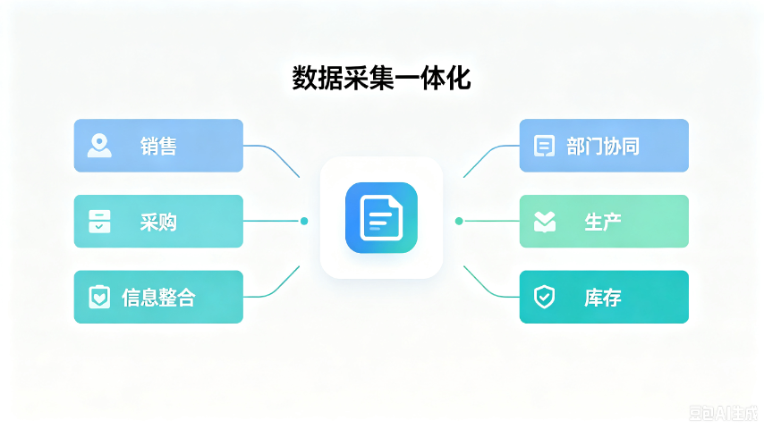 本地数据采集一体化价目,数据采集一体化