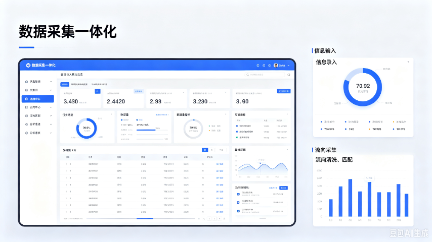 第三方数据采集一体化便捷,数据采集一体化