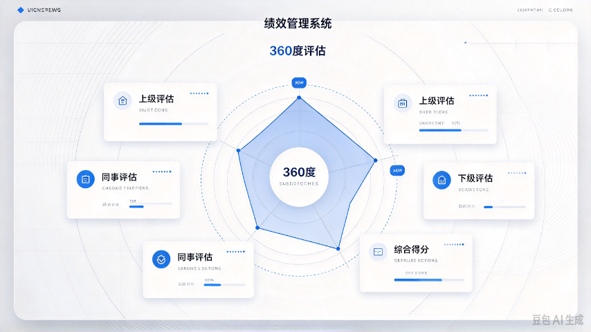 咨询绩效管理系统价格合理,绩效管理系统