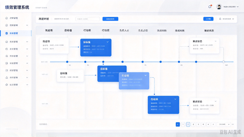 咨询绩效管理系统价格合理,绩效管理系统