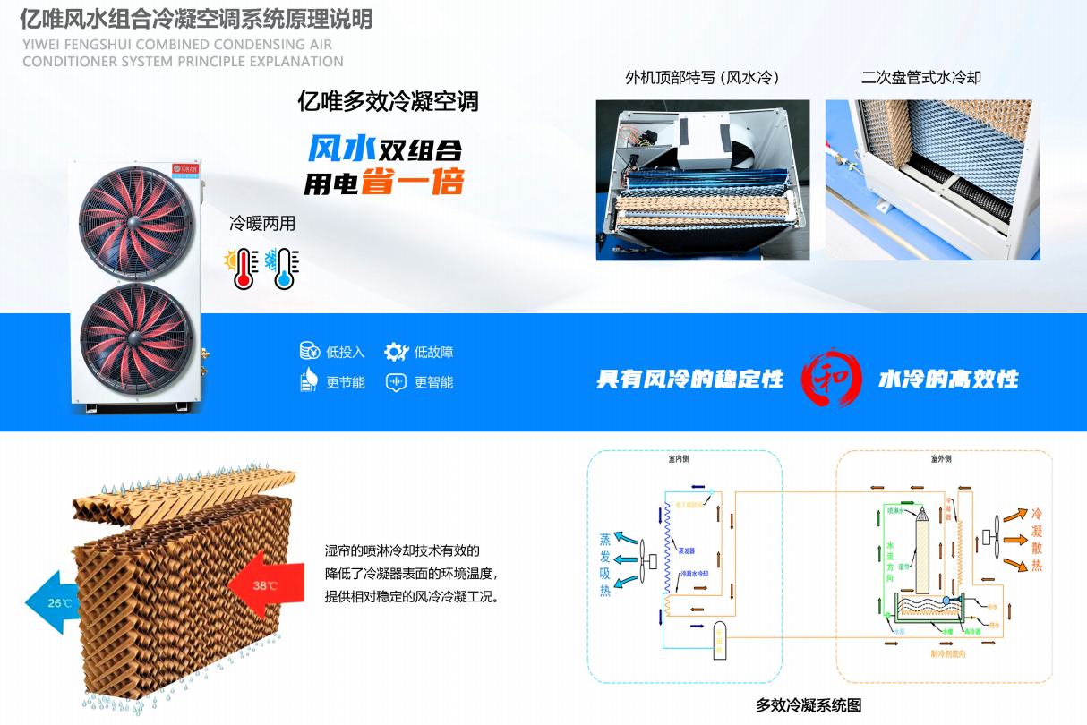 广东多效冷凝空调企业参考