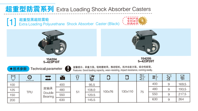 四川轻型脚轮套装,脚轮