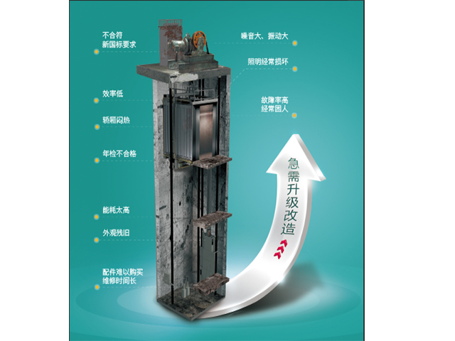 河南老旧电梯更新改造验收标准,电梯更新改造