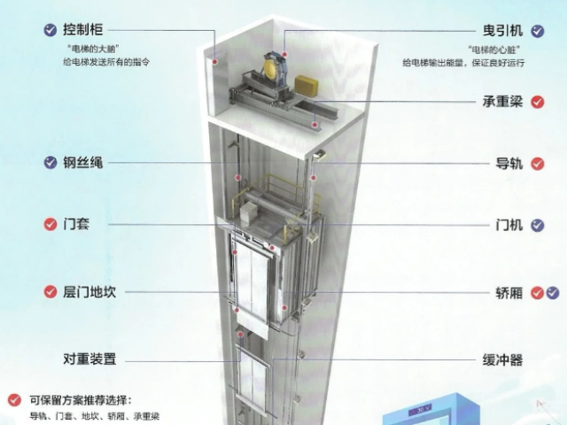 杭州钢带电梯更新改造解决方案,电梯更新改造