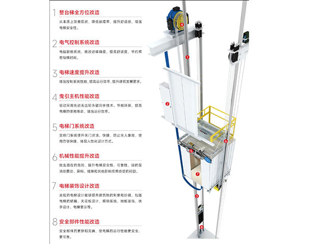杭州办公楼电梯更新改造工序,电梯更新改造