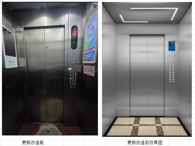 河南老旧电梯更新改造验收标准,电梯更新改造