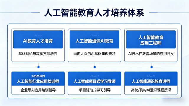广东深耕 AI 教育铸就专业师资培训打造可落地的 AI 教学成果,培训