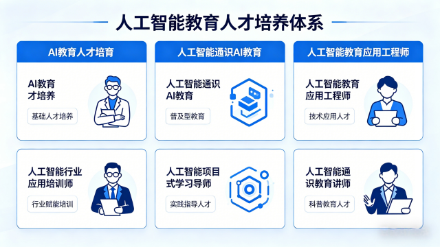 廣東人工智能行業(yè)應(yīng)用培訓師培訓贏在智能教育職業(yè)新賽道 興誠泰教育培訓供應(yīng)