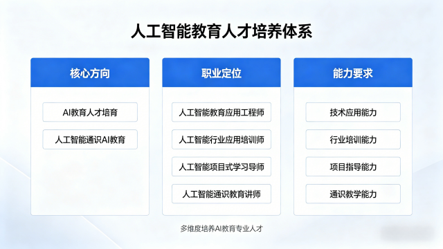广东AI 赋能师者智创教学新境培训解锁 AI 教学新势能,培训