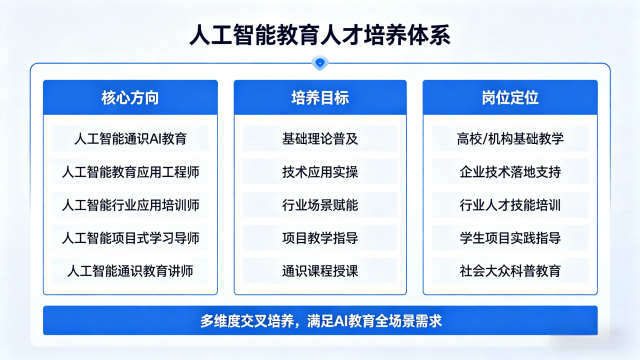 廣東智能教育行業(yè)應(yīng)用技術(shù)專員培訓(xùn)人工智能教育講師課程 興誠泰教育培訓(xùn)供應(yīng)