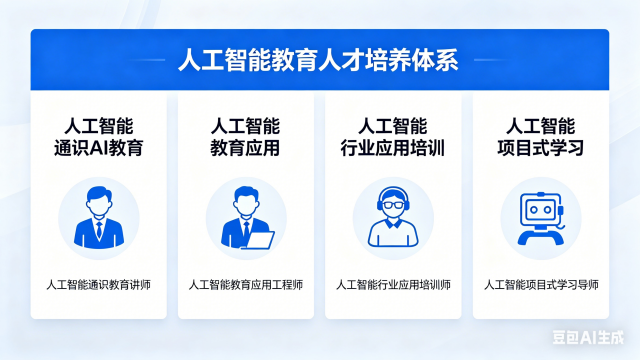 廣東AI 教育落地實(shí)施技術(shù)工程師培訓(xùn)贏在智能教育職業(yè)新賽道 興誠泰教育培訓(xùn)供應(yīng)
