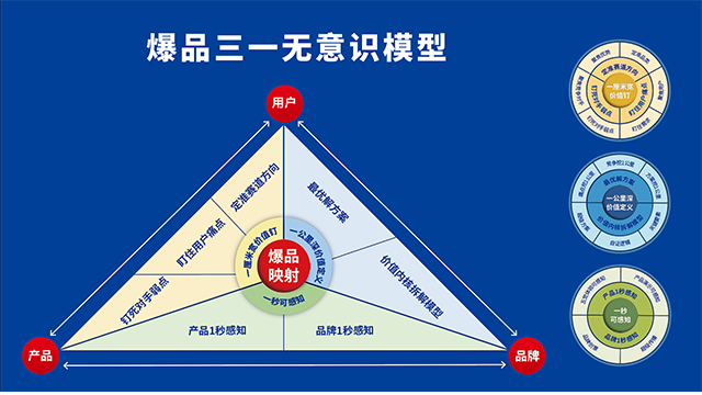 臺(tái)州美妝爆品課程報(bào)價(jià) 廣州冷啟動(dòng)戰(zhàn)略咨詢供應(yīng)