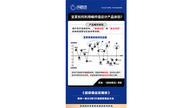 台州燕之坊战略大单品定制,战略大单品