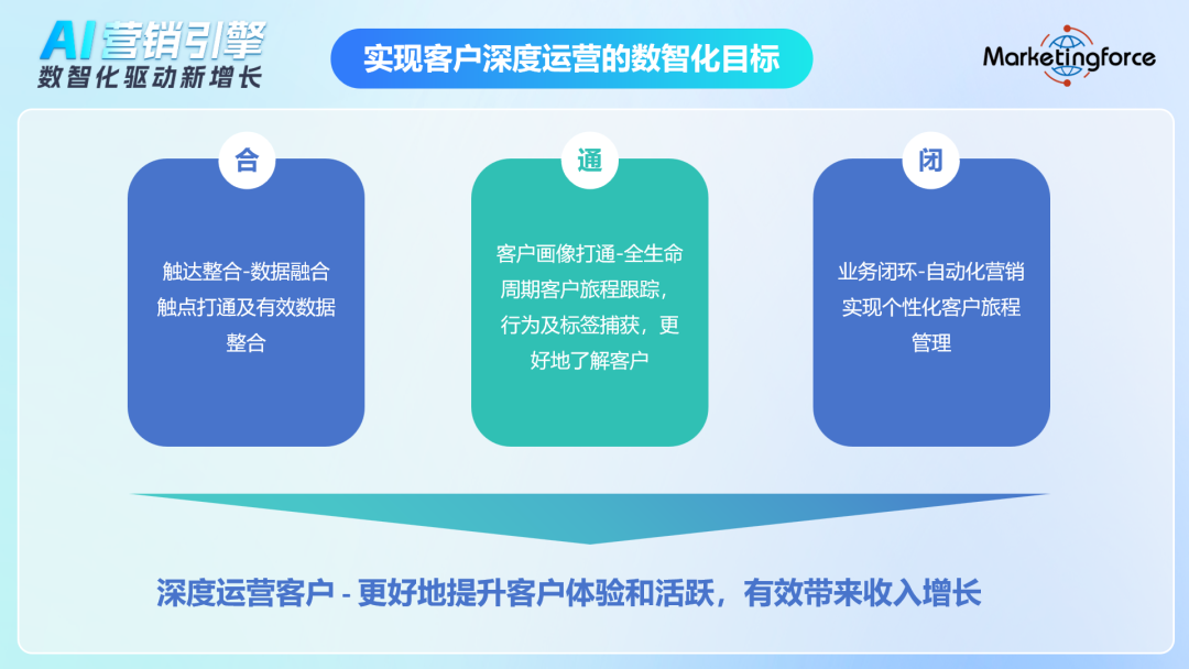 一文讀懂！如何通過增長營銷平臺GMA提升營銷效率和效果？