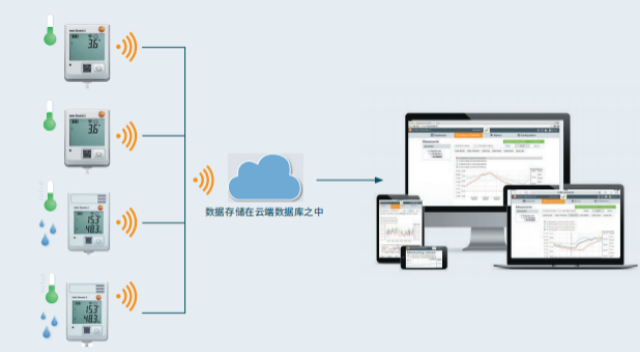 江蘇專注溫濕度記錄儀執(zhí)行標(biāo)準(zhǔn),溫濕度記錄儀