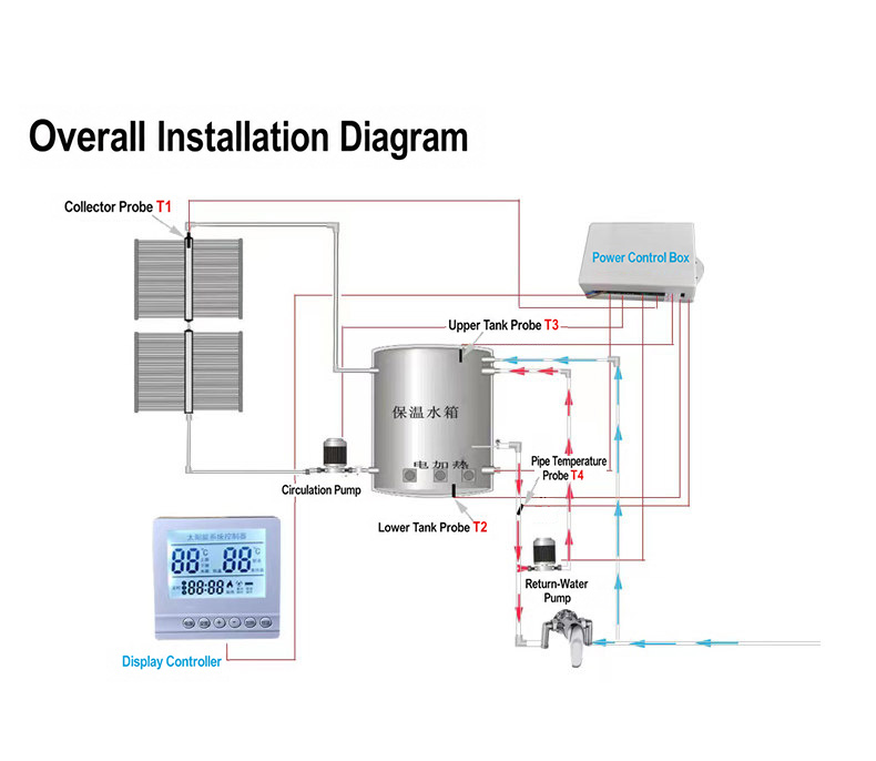 Pressurized Split Sub-Master Solar Controller | Kaichang