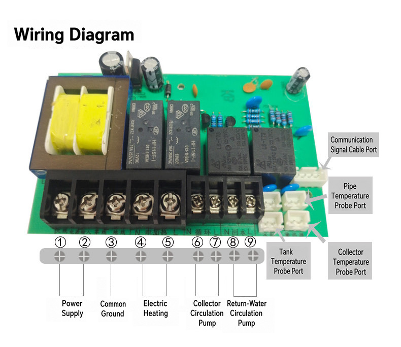 Pressurized Split Sub-Master Solar Controller | Kaichang
