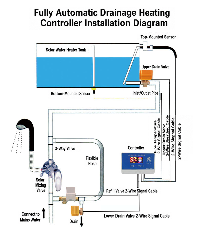 New KCP-4 Solar Water Heater Controller | Kaichang