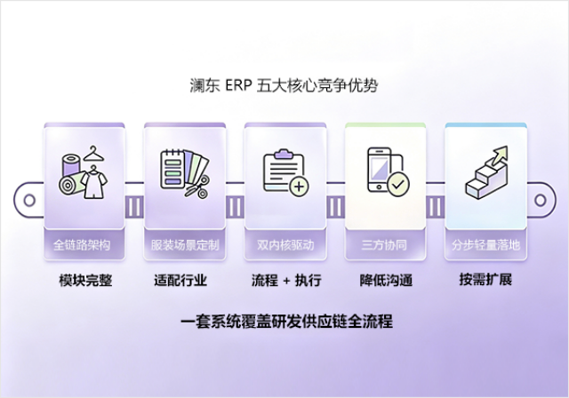清远外贸服装ERP供应商家,ERP