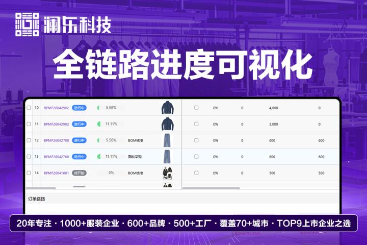 东莞贸易ERP哪里有卖的,ERP