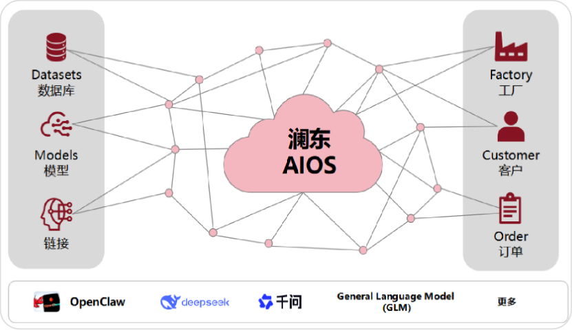 阳江跨境电商PLM价格,PLM