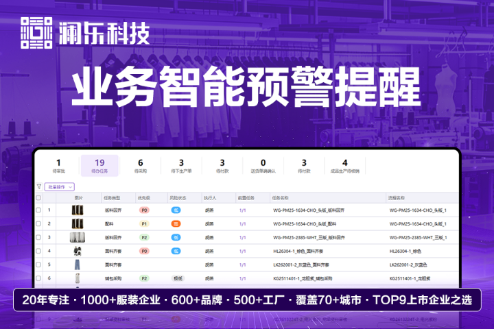 汕尾企业PLM哪家专业,PLM