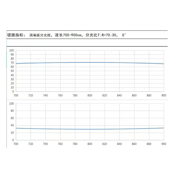 分色膜膜系設(shè)計(jì)