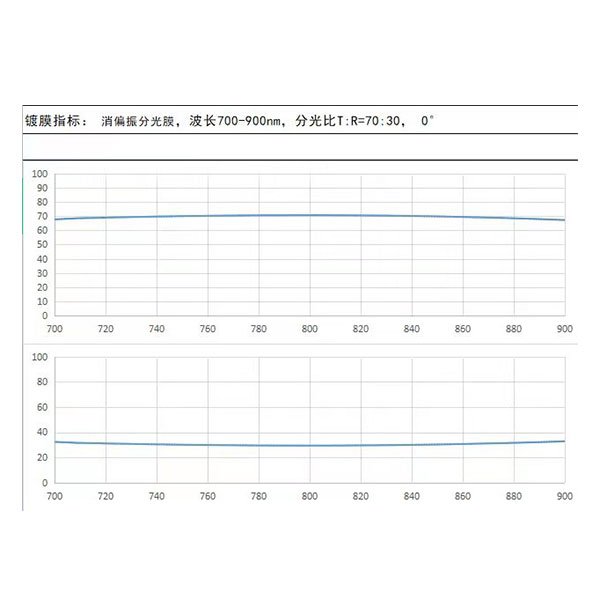 分色膜膜系設計