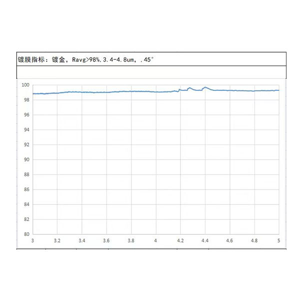 高反膜膜系設(shè)計(jì)(金屬膜)