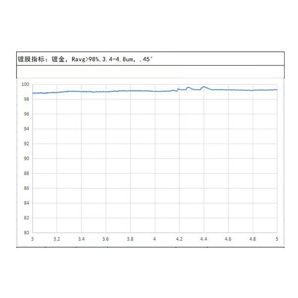 高反膜膜系設(shè)計(jì)(金屬膜)