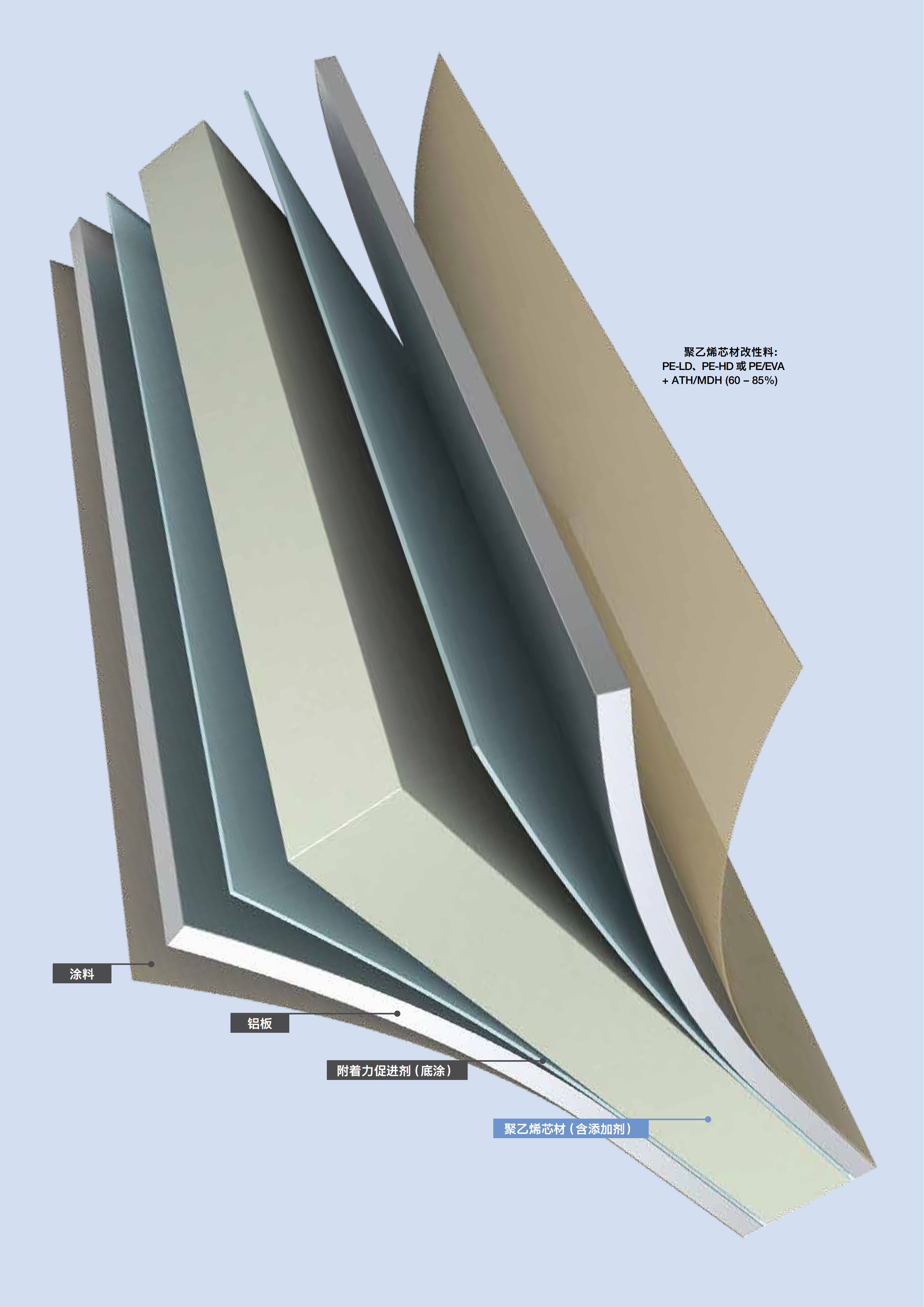 瓦克塑料铝塑板添加剂