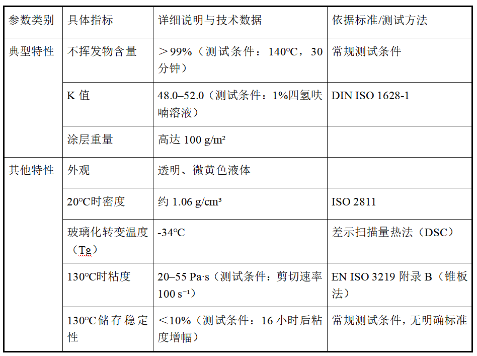 關鍵產品參數(shù)