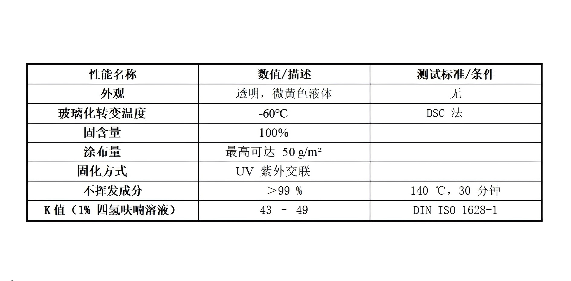 关键参数