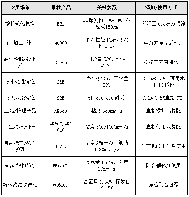 瓦克有机硅原料
