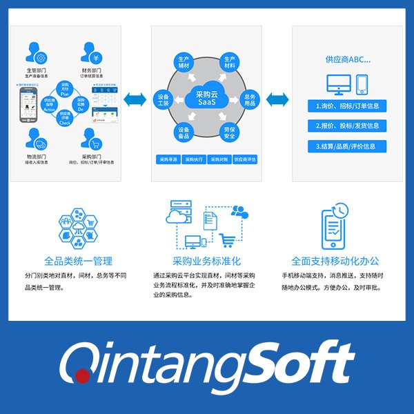 供应链一体化平台（SCM/TMS/WMS/QMS)