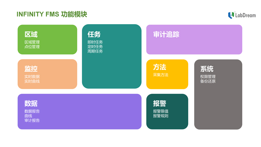 重慶粒子在線環(huán)境監(jiān)測(cè)系統(tǒng)（FMS）工作原理 推薦咨詢 江蘇萊蒙儀器科技供應(yīng)