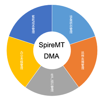 城市供水管網(wǎng)分析系統(tǒng)