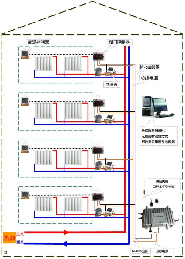 溫控一體法熱計(jì)量系統(tǒng)